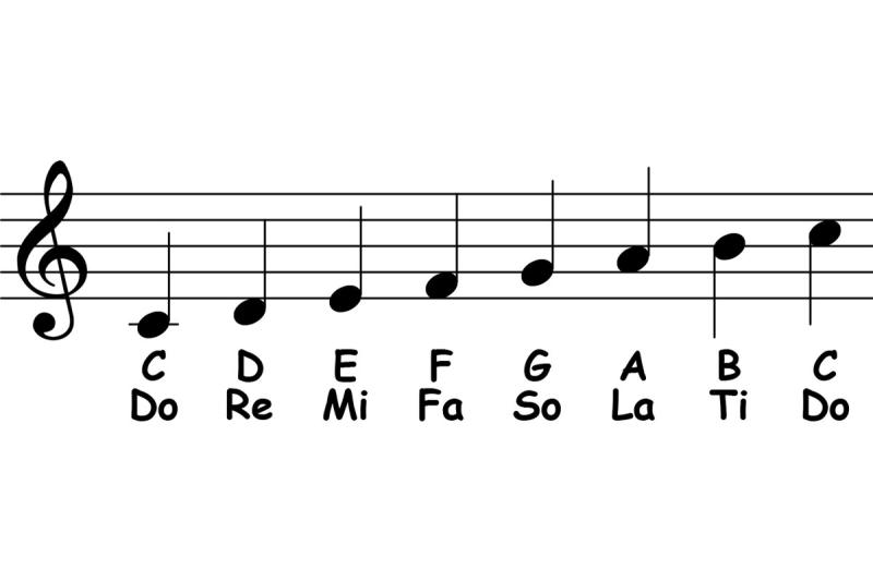 9d1c4-piano-ology-scales-scale-structure-the-soflege-system-featured.jpeg