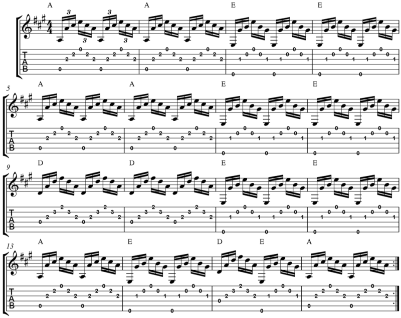 1024pxArpeggio_Study_for_Guitar_in_A_major_open_chords.png