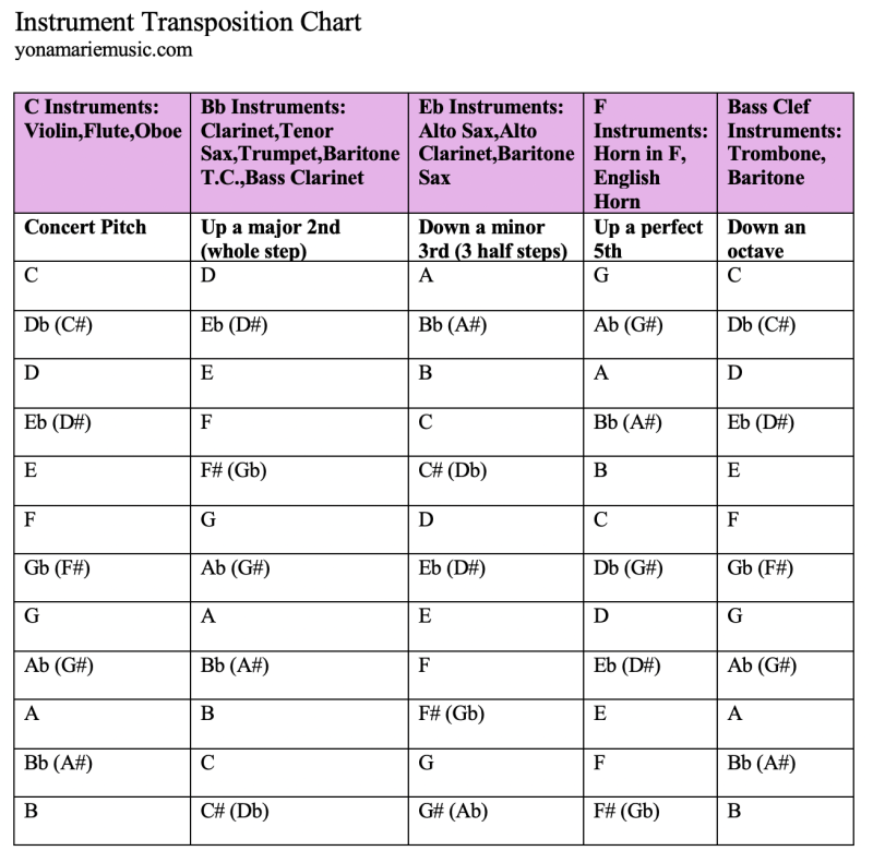 18+ Transposition Calculator Music