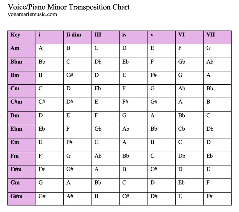 Transposition Charts For Musicians Yona Marie Yona Marie Music