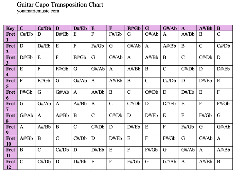 Transposition Charts For Musicians Yona Marie Yona Marie Music