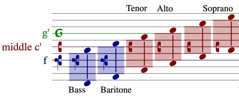 vocalranges.jpg