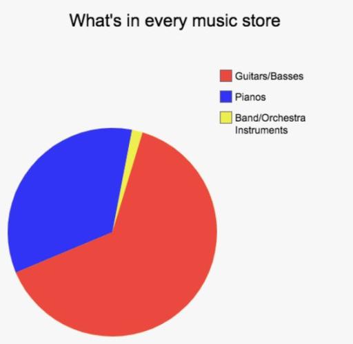 cant-find-music-meme
